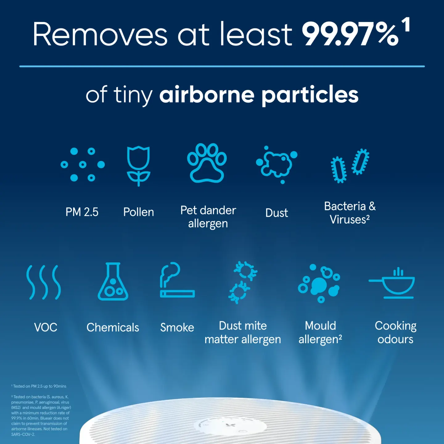 Blueair Blueair Blue 211i Max Air Purifier - thumbnail 4