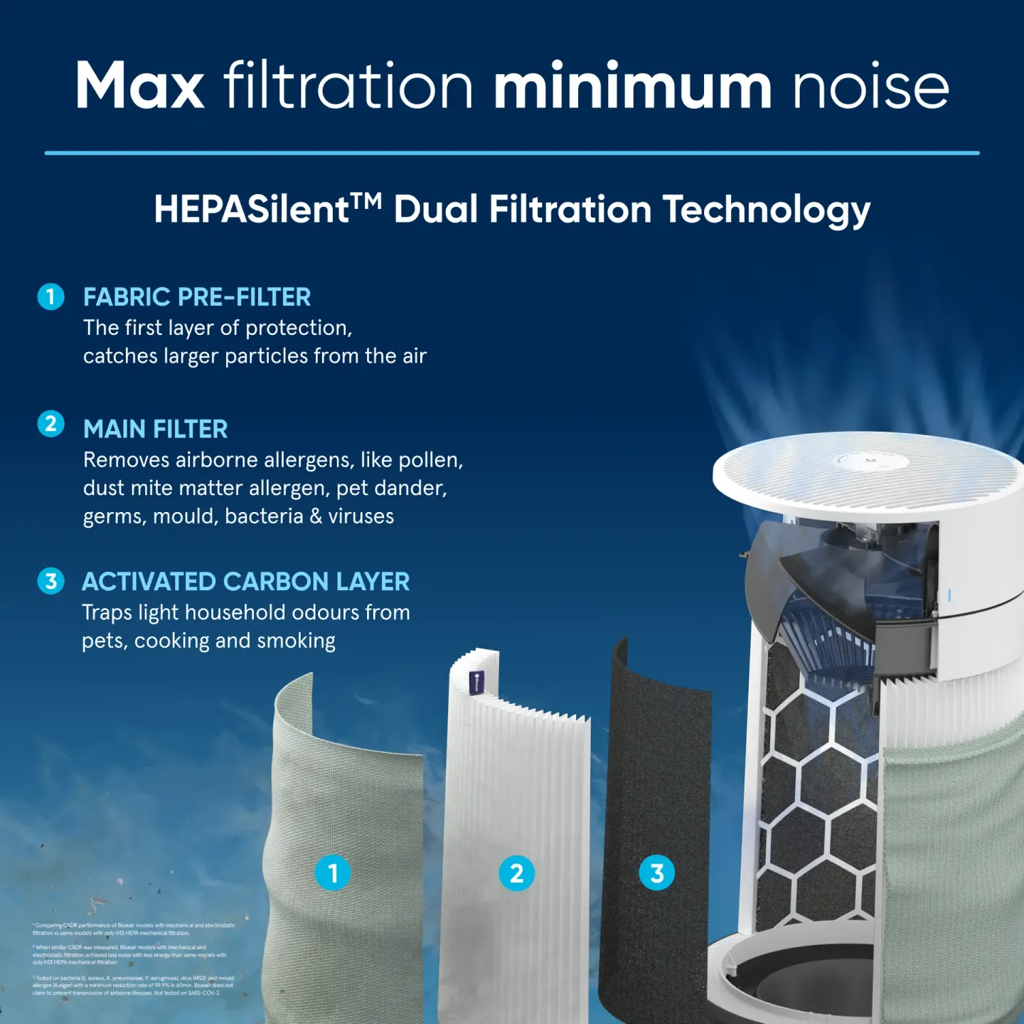 Blueair Blueair Blue 211i Max Air Purifier - thumbnail 6