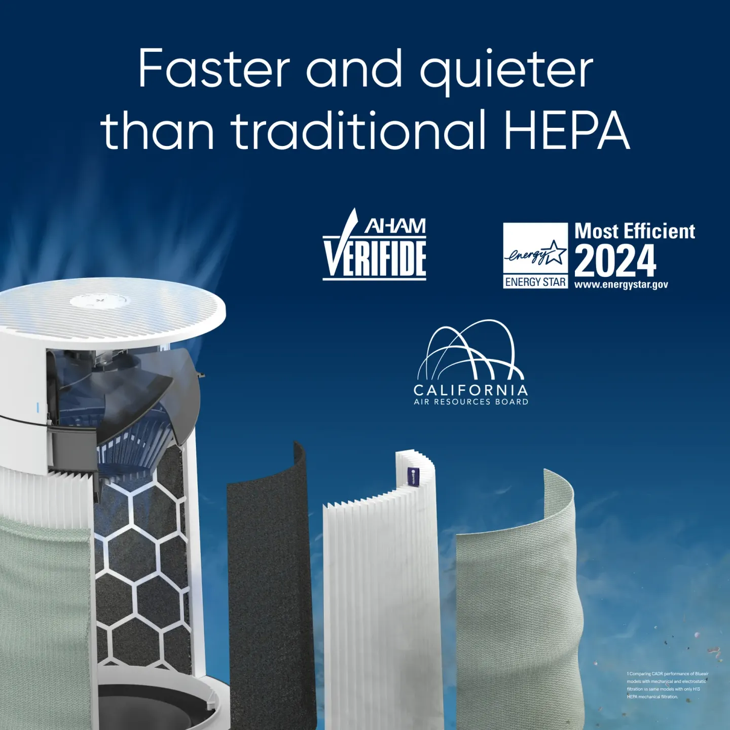 Blueair Blueair Blue 511i Max Air Purifier - thumbnail 6
