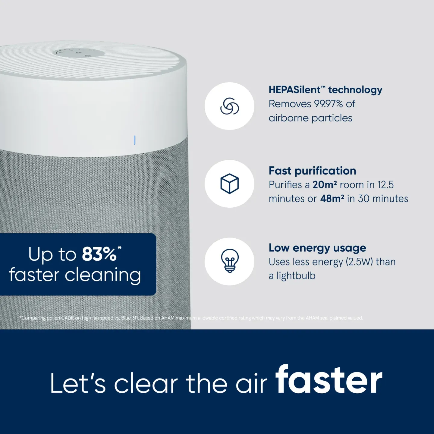 Blueair Blueair Blue Max 3250i Air Purifier - thumbnail 2