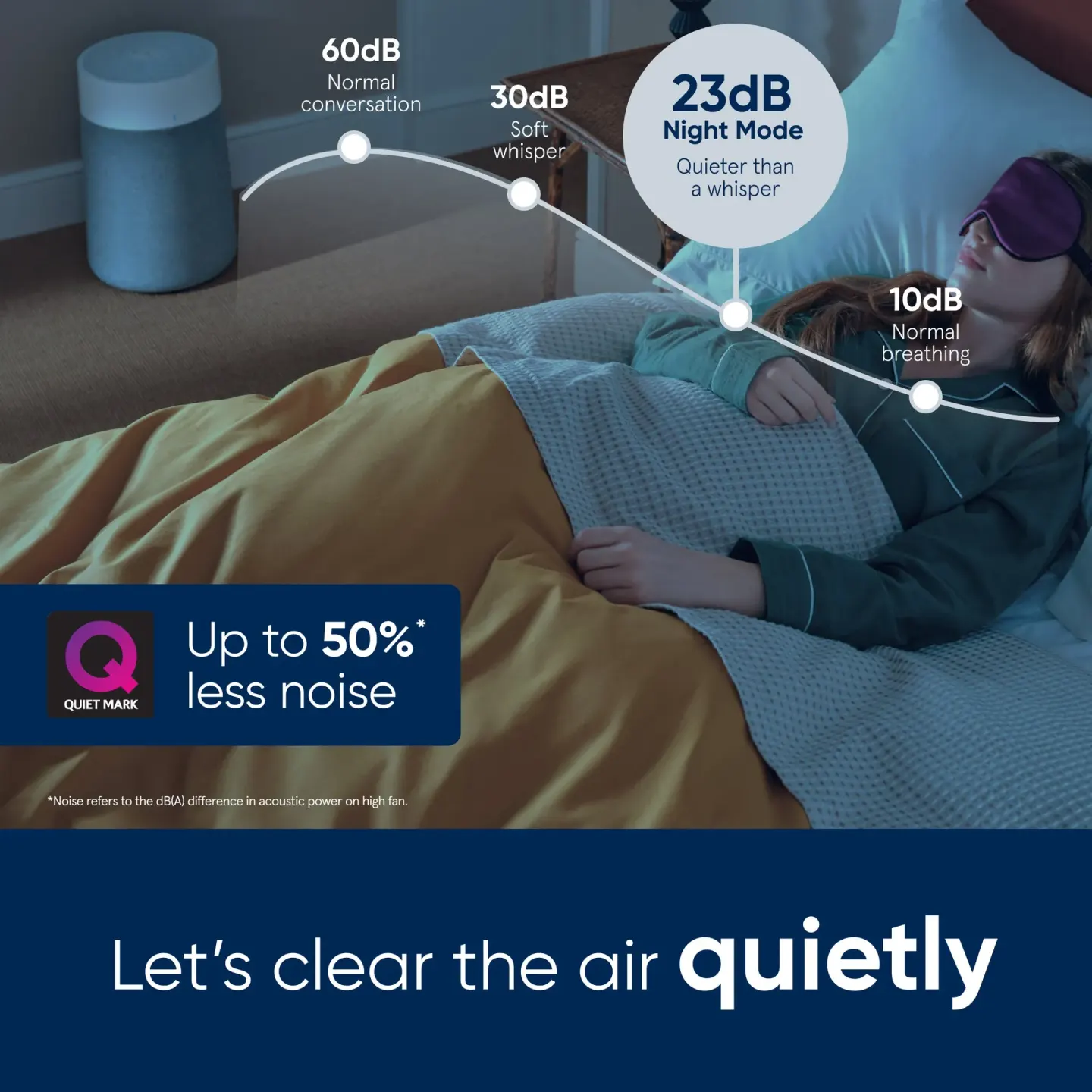 Blueair Blueair Blue Max 3350i Air Purifier - thumbnail 3