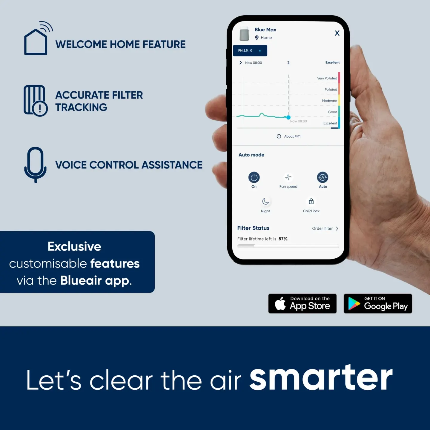 Blueair Blueair Blue Max 3350i Air Purifier - thumbnail 4
