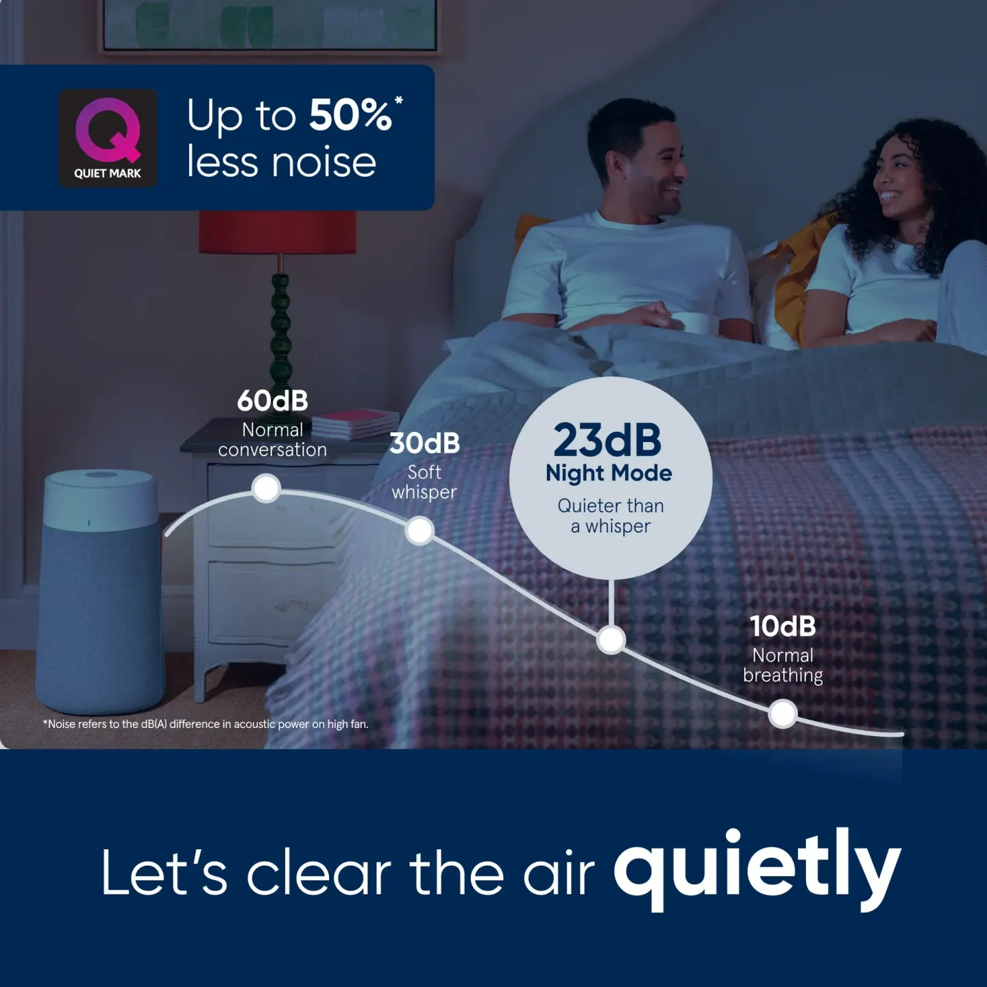 Blueair Blueair Blue Max 3450i Air Purifier - thumbnail 3
