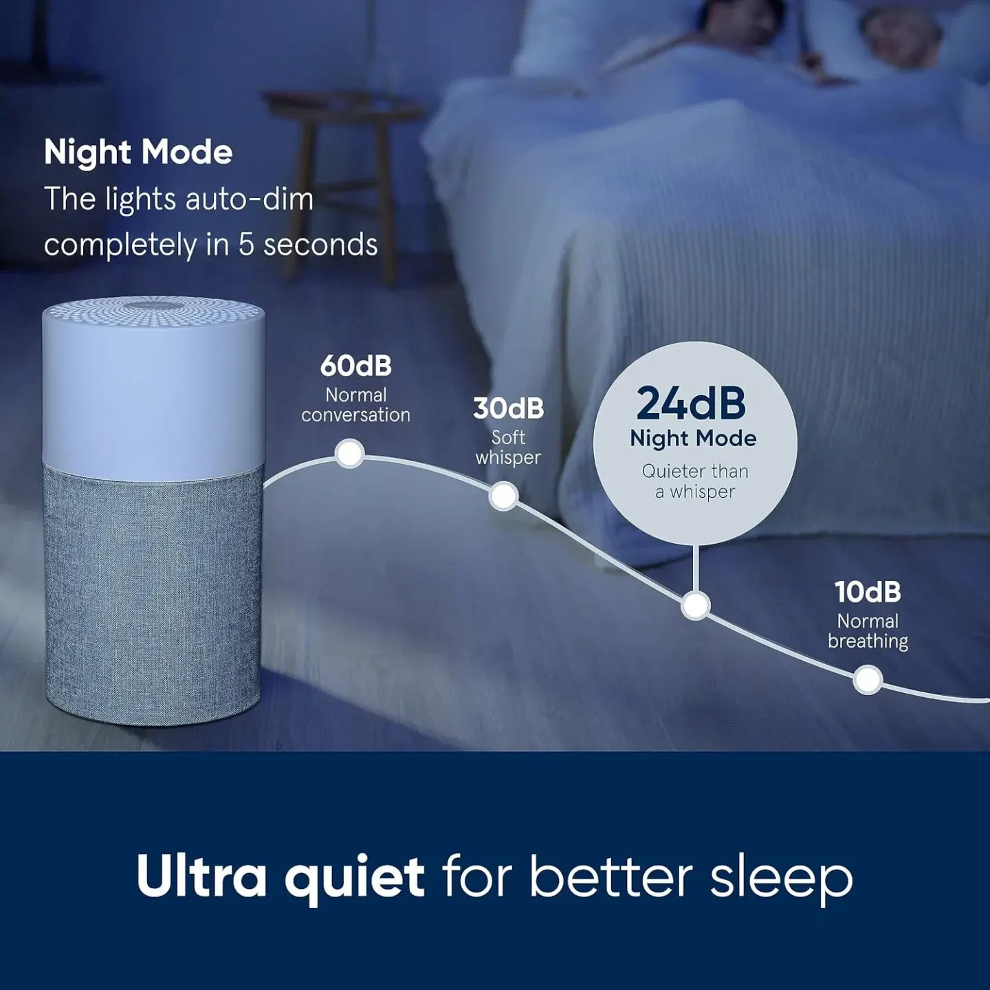 Blueair جهاز تنقية هواء Blueair Blue Pure 511 - صورة مصغرة 3