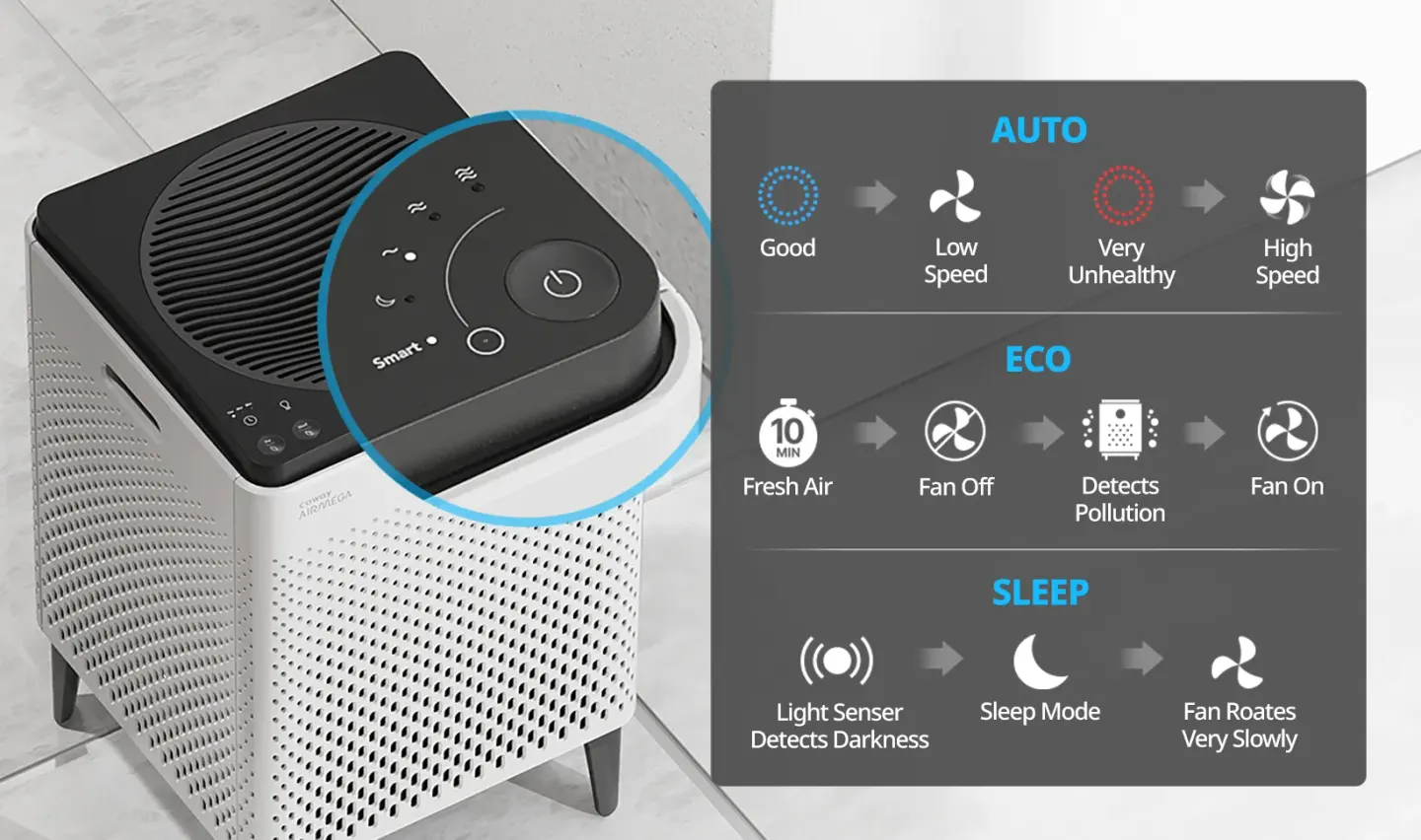 Coway جهاز تنقية هواء Coway Airmega 400 - صورة مصغرة 3