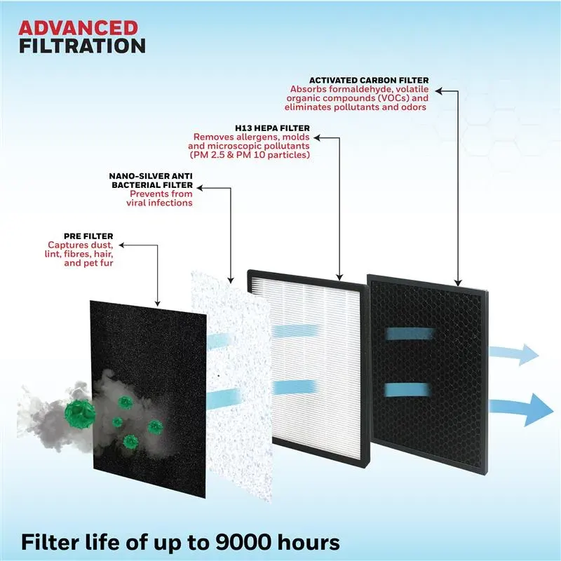 Honeywell Honeywell Air Touch V2 Air Purifier - thumbnail 3