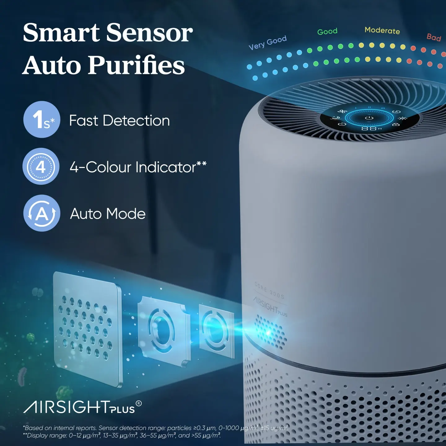 Levoit جهاز تنقية هواء Levoit Core 300S Smart - صورة مصغرة 5