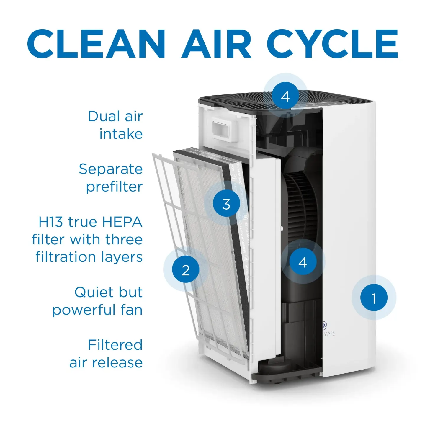 Medify Air جهاز تنقية هواء Medify Air MA-112 - صورة مصغرة 3