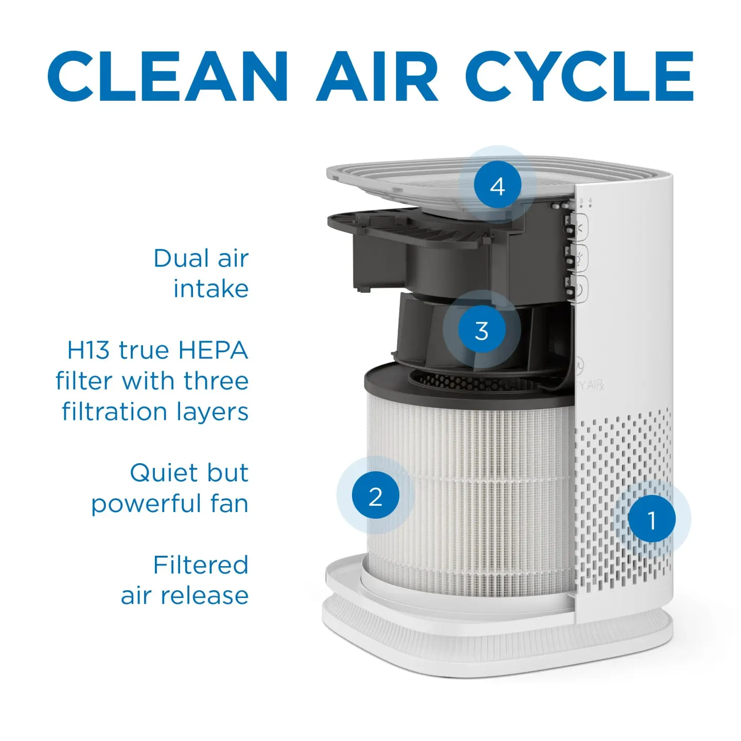 Medify Air جهاز تنقية هواء Medify Air MA-14 - صورة مصغرة 4