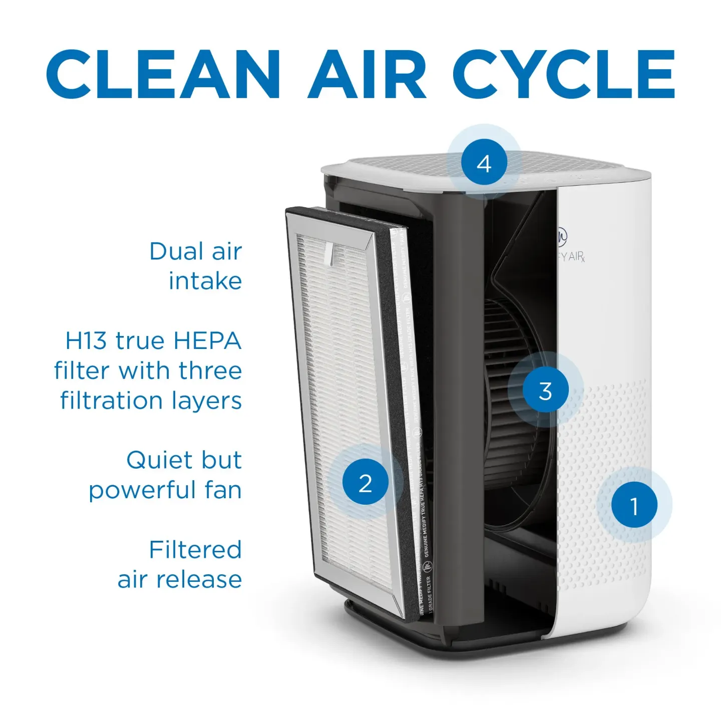 Medify Air جهاز تنقية هواء Medify Air MA-15 - صورة مصغرة 4
